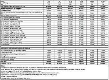 Brigade WTC Devanahalli Apartment Cost Sheet, Price Sheet, Price Breakup, Payment Schedule, Payment Schemes, Cost Break Up, Final Price, All Inclusive Price, Best Price, Best Offer Price, Prelaunch Offer Price, Bank approvals, launch Offer Price by Brigade Group located at KIADB Phase 2, Devanahalli, Bangalore Karnataka